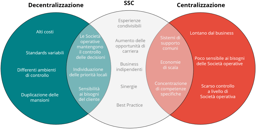 centri servizi
